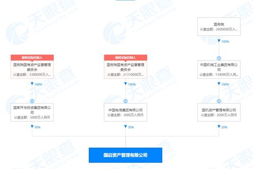 國投攜手中國電信成立資產管理公司，億元資本布局企業信息技術咨詢服務新藍海