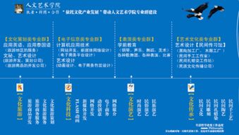 依托文化產業發展，構建人文藝術學院專業群新生態——2014-2015學年下學期工作計劃（聚焦企業信息技術咨詢服務）