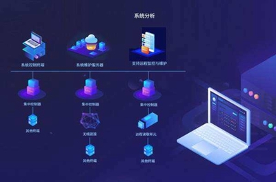 個人、團隊與公司軟件外包開發效果對比分析