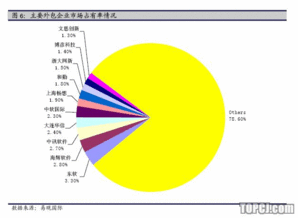 海隆軟件 對日外包業務向高端轉型，新股定價凸顯行業潛力